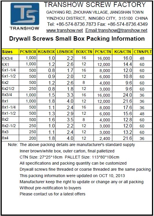 Drywall Screws Inch Specifications 6x1 8x2